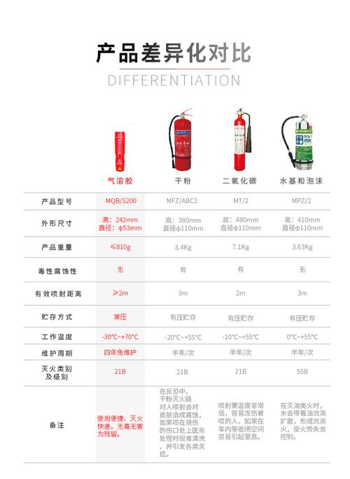 揭秘全氟己酮灭火器与IG541灭火器有什么不同。