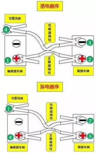 汽车亏电后的三种应急启动方式详解