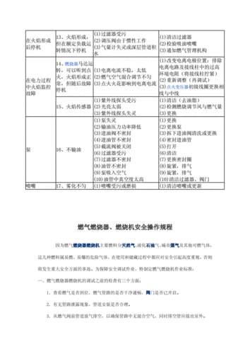 船用辅锅炉燃烧器OilonRP-250M故障分析及解决