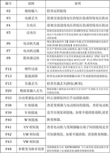 rotork执行器故障代码英文