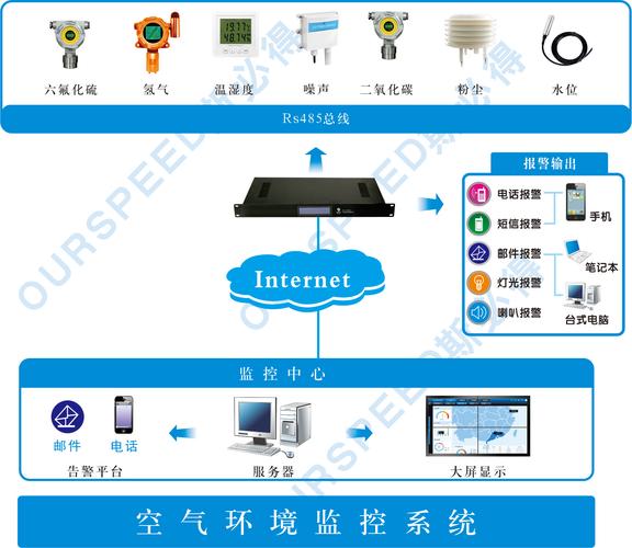 云呐动环监控系统，确保机房设备运行平稳,减少设备故障率