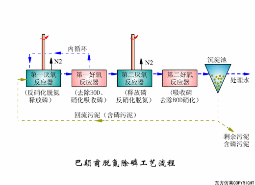 净水技术|水处理工艺70个高清动图+62套流程图