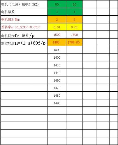电机转矩与频率、转速、电压的关系。相关计算公式。在变频器中的运用。