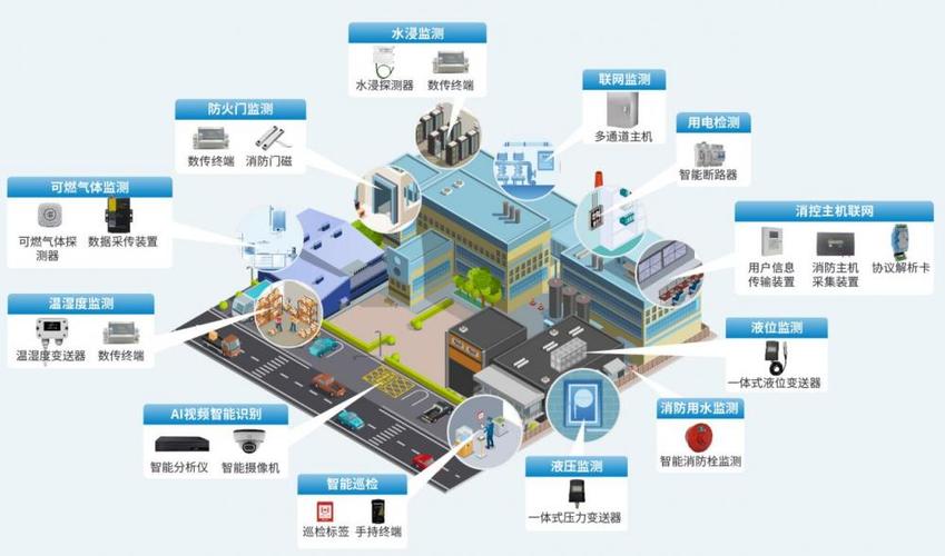智慧园区及BIM三维可视化管理解决方案