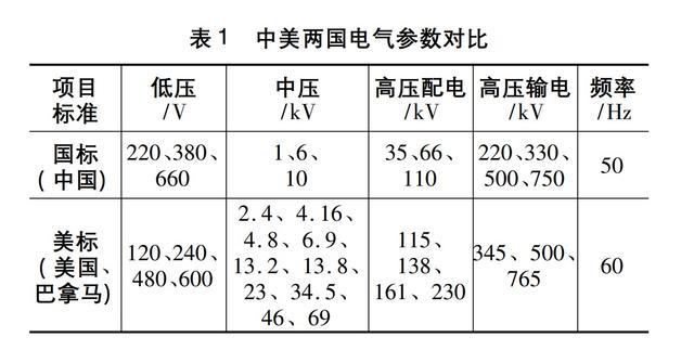 为啥我国用220伏电，美国用110伏电。