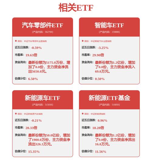 比亚迪双驱动压缩机最新专利公开，看如何把混动用在空调上。