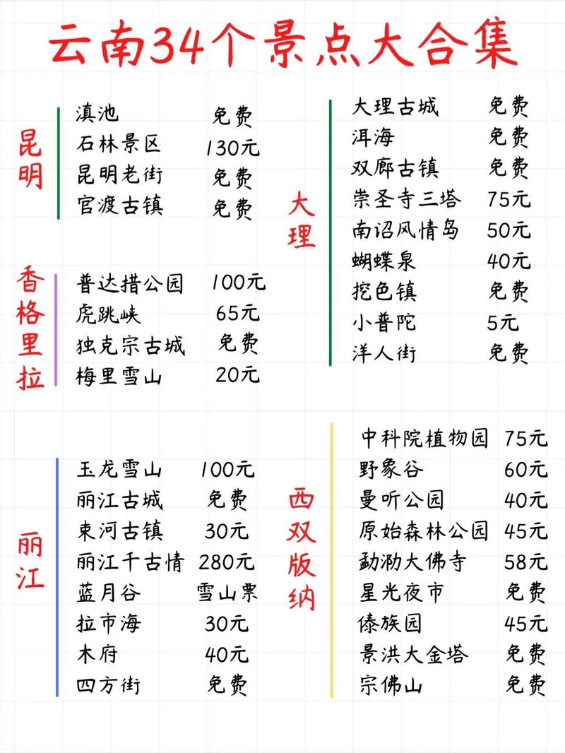 昆明大理丽江旅游本地团行程介绍，当地导游推荐费用，电话号码