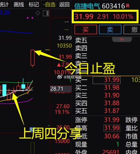 浙商证券信捷电气603416.SH小型PLC本土系龙头，给予“买入”评级