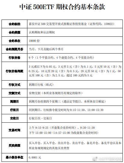 中证500etf期权代码是多少。500etf期权如何交易。