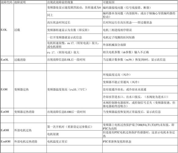 注塑机故障发生前的预兆与故障规律