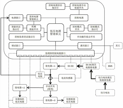 奇瑞汽车申请车辆的分布式电源管理方法、装置、车辆及存储介质专利，降低电源管理故障率