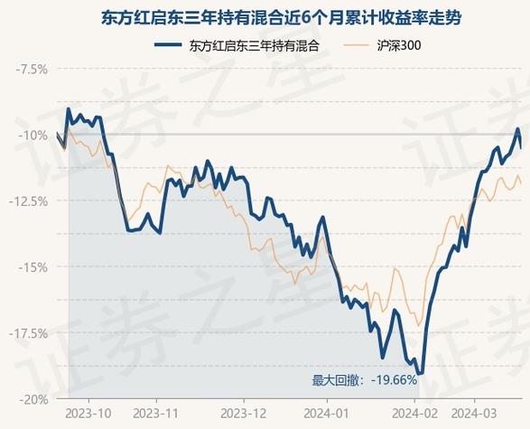 东方红启瑞三年持有混合B净值下跌1.49 家电资讯