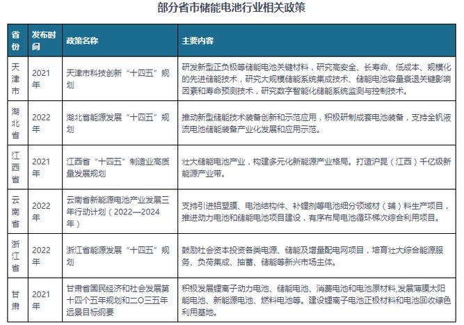 中国储能电池行业发展现状分析与投资前景预测报告2023-2030