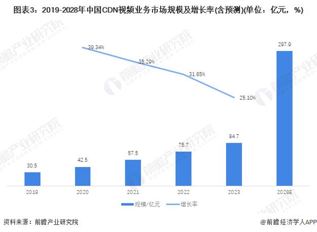 2023-2029年中国电陶炉行业市场供需态势及前景战略研判报告