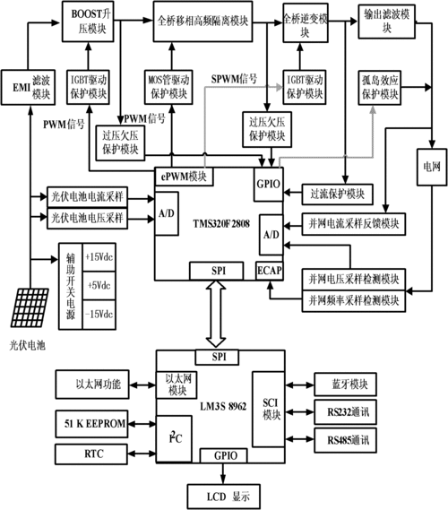 阳光电源申请光伏发电系统专利，定位出发生绝缘故障的光伏组串