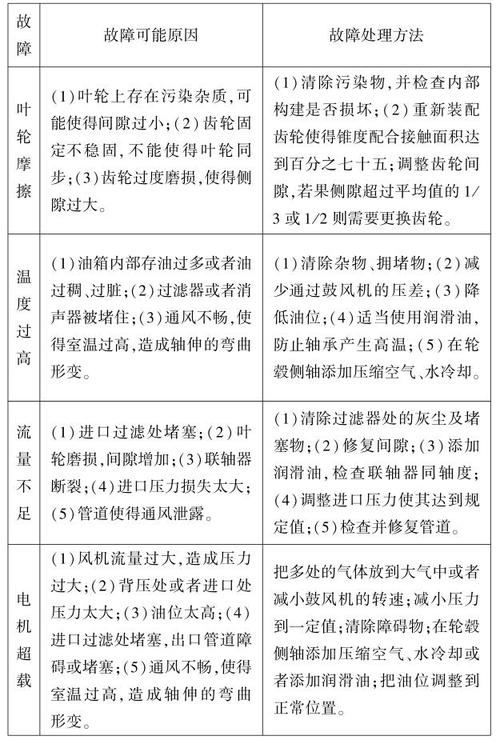 风扇故障五个典型问题及其原因