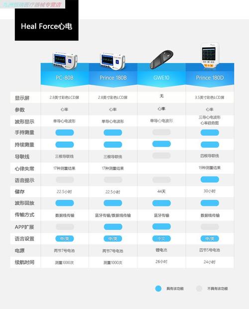心脏安全日常守护，心电记录仪选购攻略附产品实测