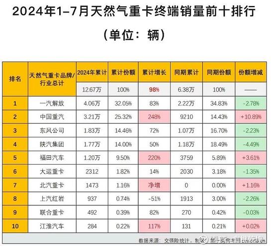 潍柴动力上涨2.04，报13.01元股