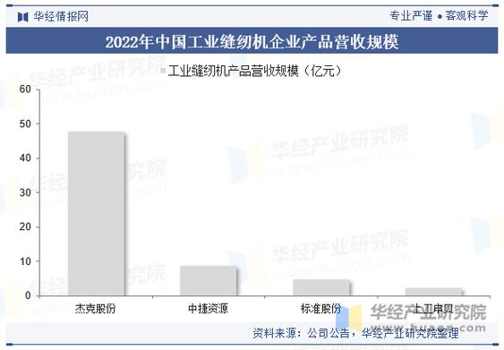 迷你缝纫机行业调研-2022年市场研究报告