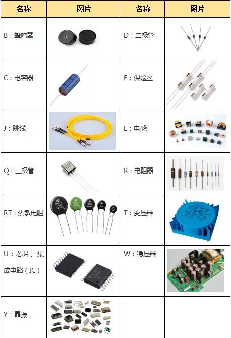 PCB线路板厂家教你轻松掌握寻找PCB线路板故障的秘诀