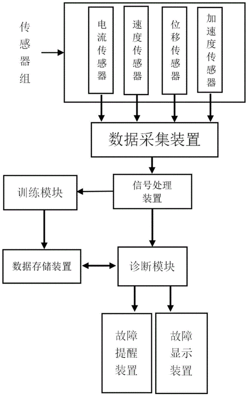 运达股份获得发明专利授权“一种风电机组故障诊断与处理方法及系统”
