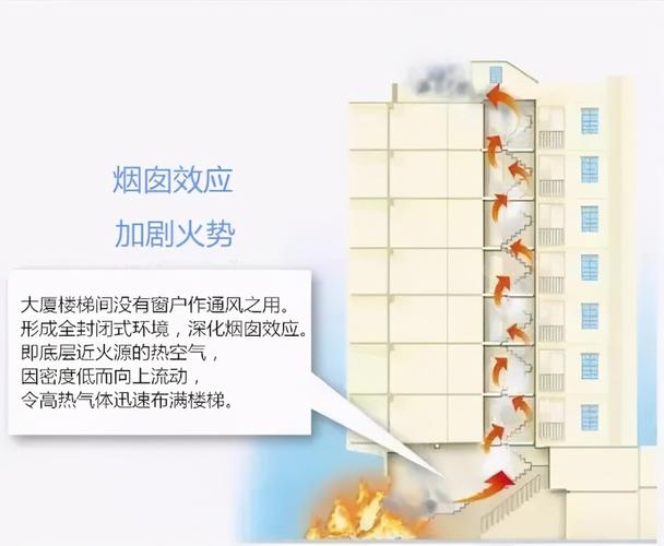 烟囱效应电梯不关门不走车解决方案