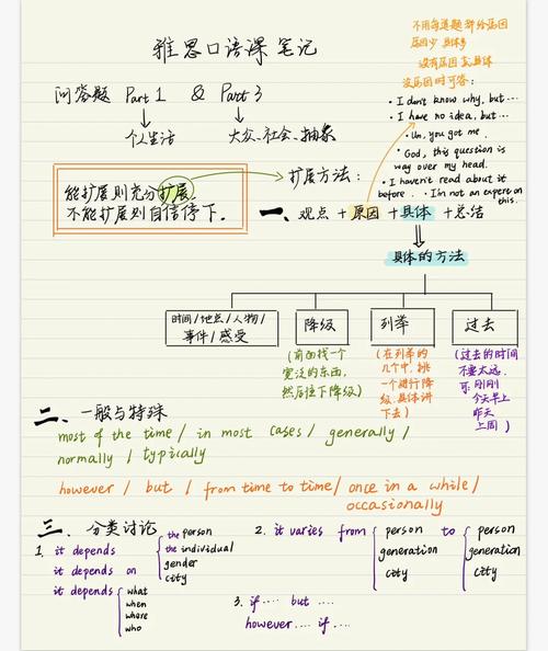 大连雅思培训百家教育雅思口语part2怎么做笔记