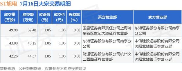 ST旭电退市在即，昔日石家庄首富的激进扩张谁来“买单”。