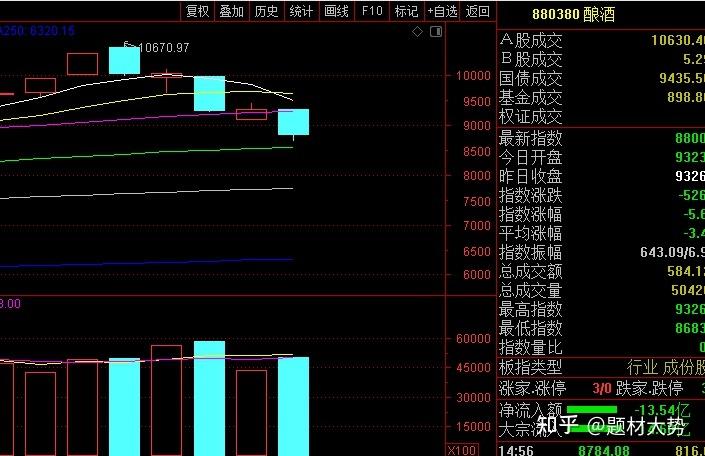 跌麻了A股三大指数全线下跌，原因是什么。明天还会继续下跌。