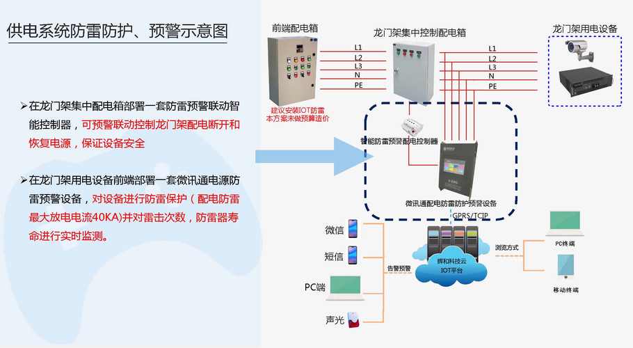 智能防雷系统是什么。