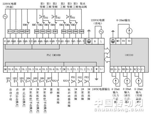 PLC控制起重机都有哪些注意事项。