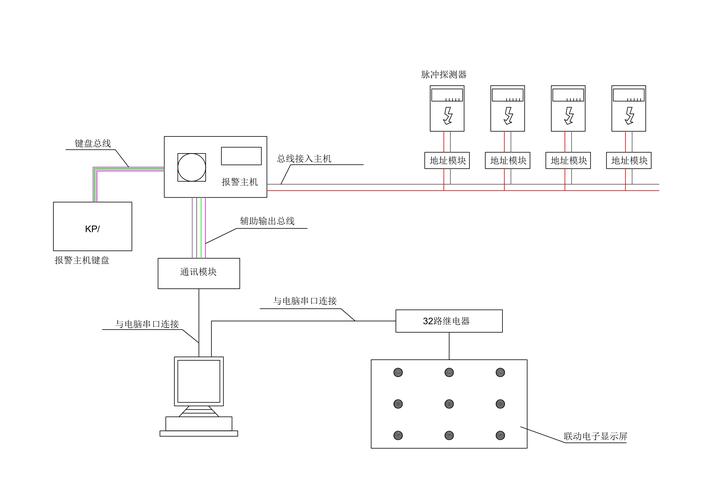 电子围栏系统常见故障解决方法