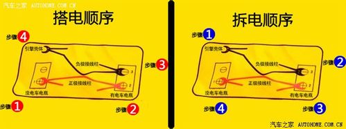 车子彻底没电车门都打不开，如何打开车门搭电，手把手教你开