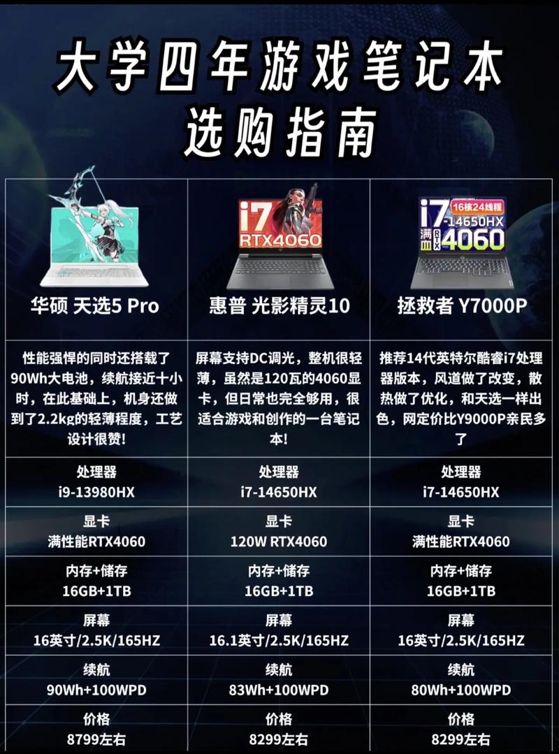 游戏本配置高，为什么不推荐用来做设计。容易出现死机
