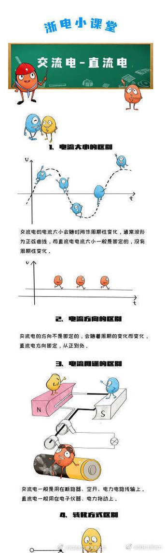 交流电源和直流电源，你知道它们的区别吗。用途又有什么不同呢。