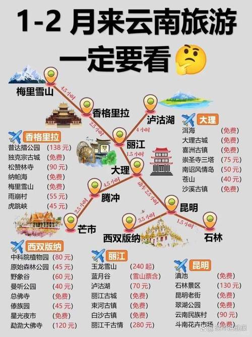 带父母去一趟云南旅游大概多少钱，去游玩花费详细,攻略及费用