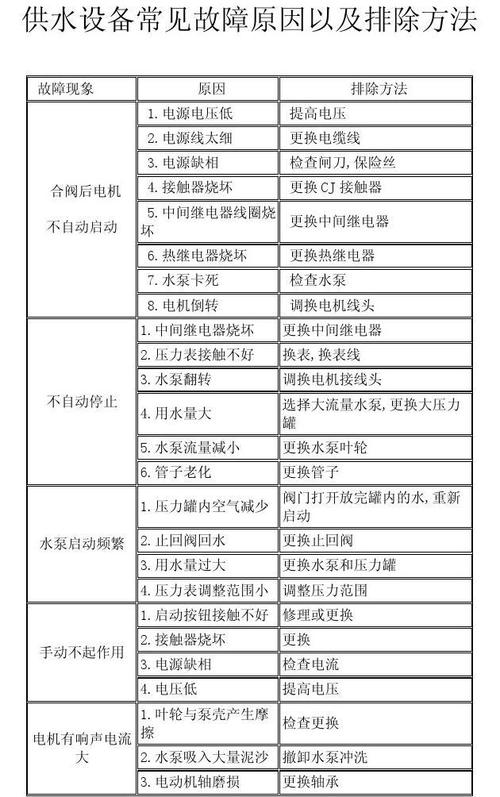 变频供水设备常见故障汇总及解决办法