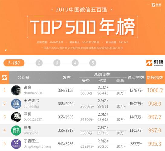 公众号排名在哪里看