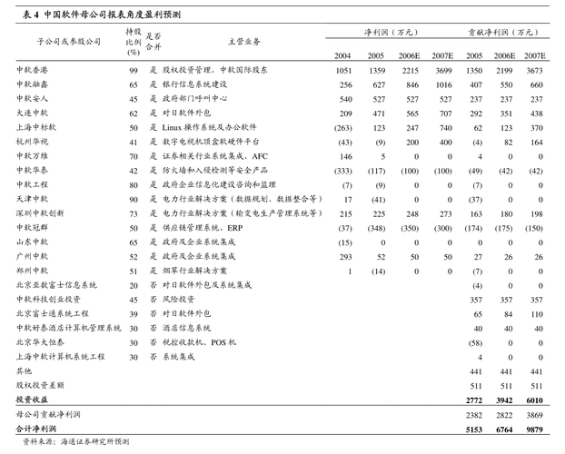 浙江梅轮电梯股份有限公司关于使用闲置自有资金投资理财的公告
