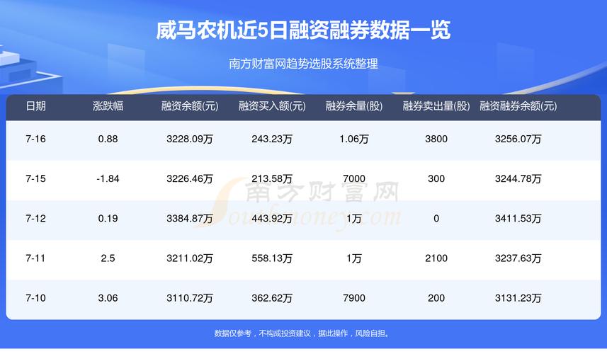 威马农机下跌5.06，报24.18元股