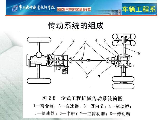 密集架传动系统详细介绍