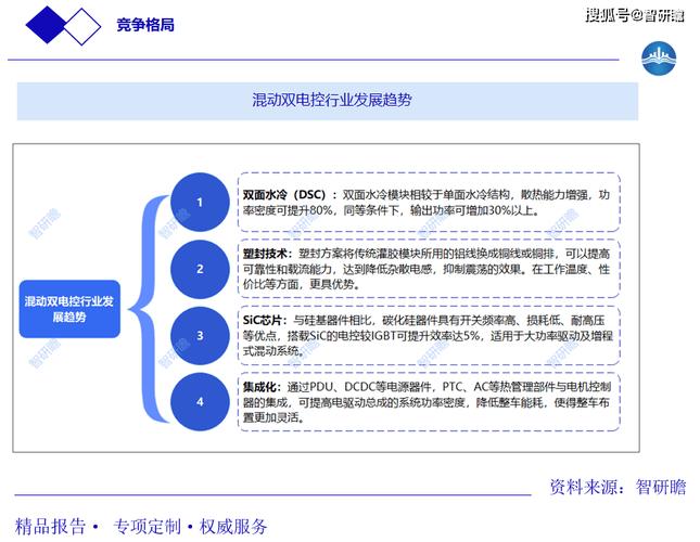 2022年全球自动转换开关配电单元行业调研及趋势分析报告