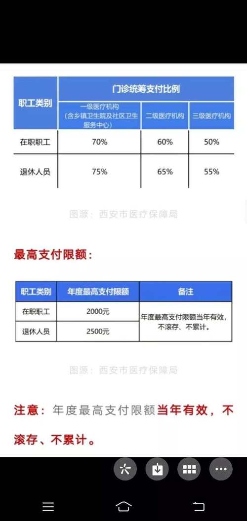 即参保职工医保住院报销额度不够怎么办。