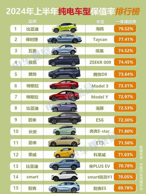 插电混动车型最新保值率榜单比亚迪霸榜揽胜插混排第四