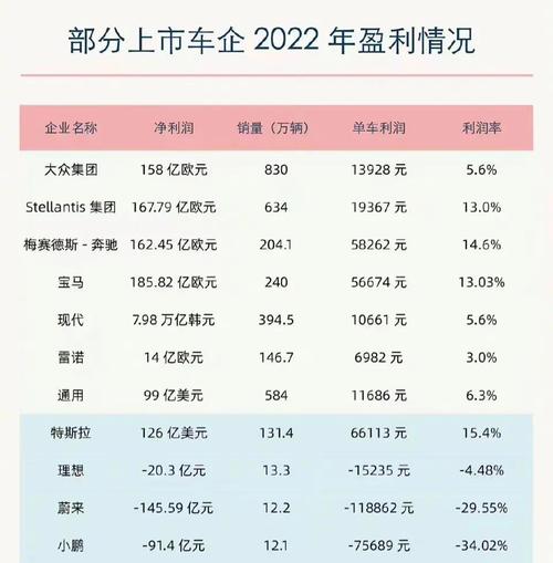 卖的越多，亏的越多蔚来汽车六年累计巨亏866亿元，扭亏之路道阻且长