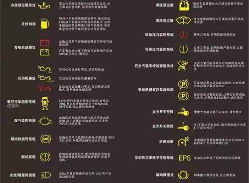 换季必读+收藏夏季用车常见故障及解决方法