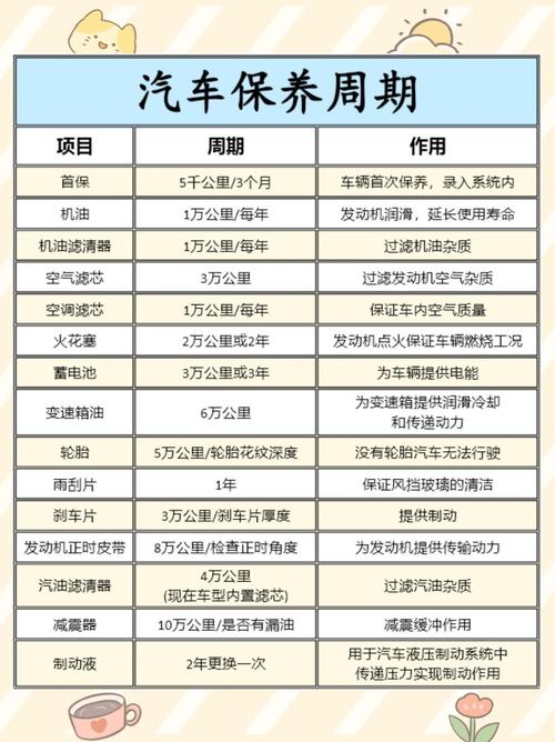 汽车保养时间及如何正确保养。
