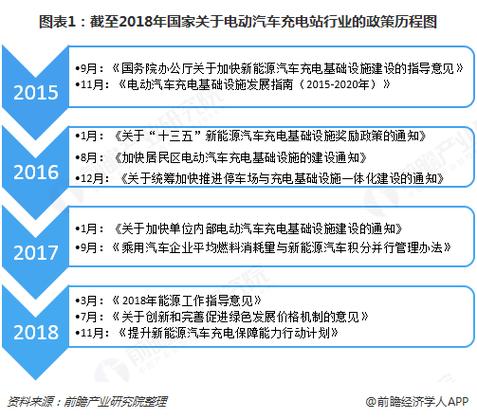 我国公共汽电车行业政策:支持公共汽电车场站充换电基础设施建设 家电资讯