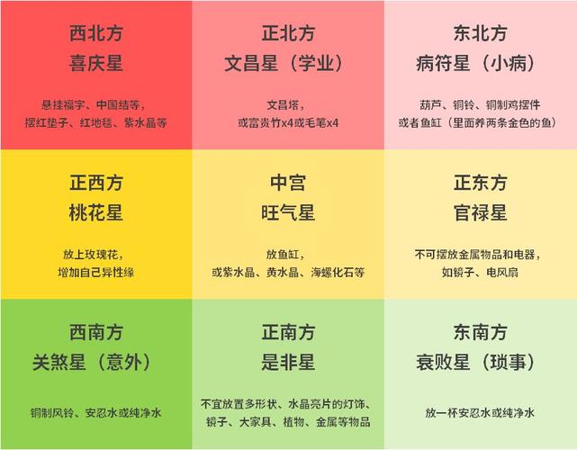 风水除了阳宅和阴宅分类外还有什么分类