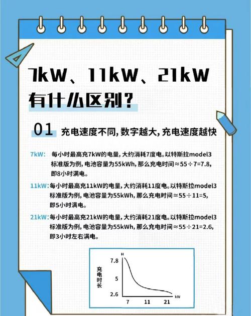 单省充电桩数量超过美国，但还要关注充不了、没得充的问题